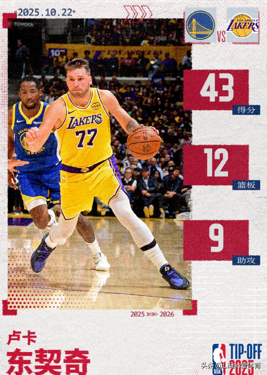 雷霆险胜南韩男篮,东契奇打破历史纪录 雷霆险胜南韩男篮,东契奇打破历史纪录