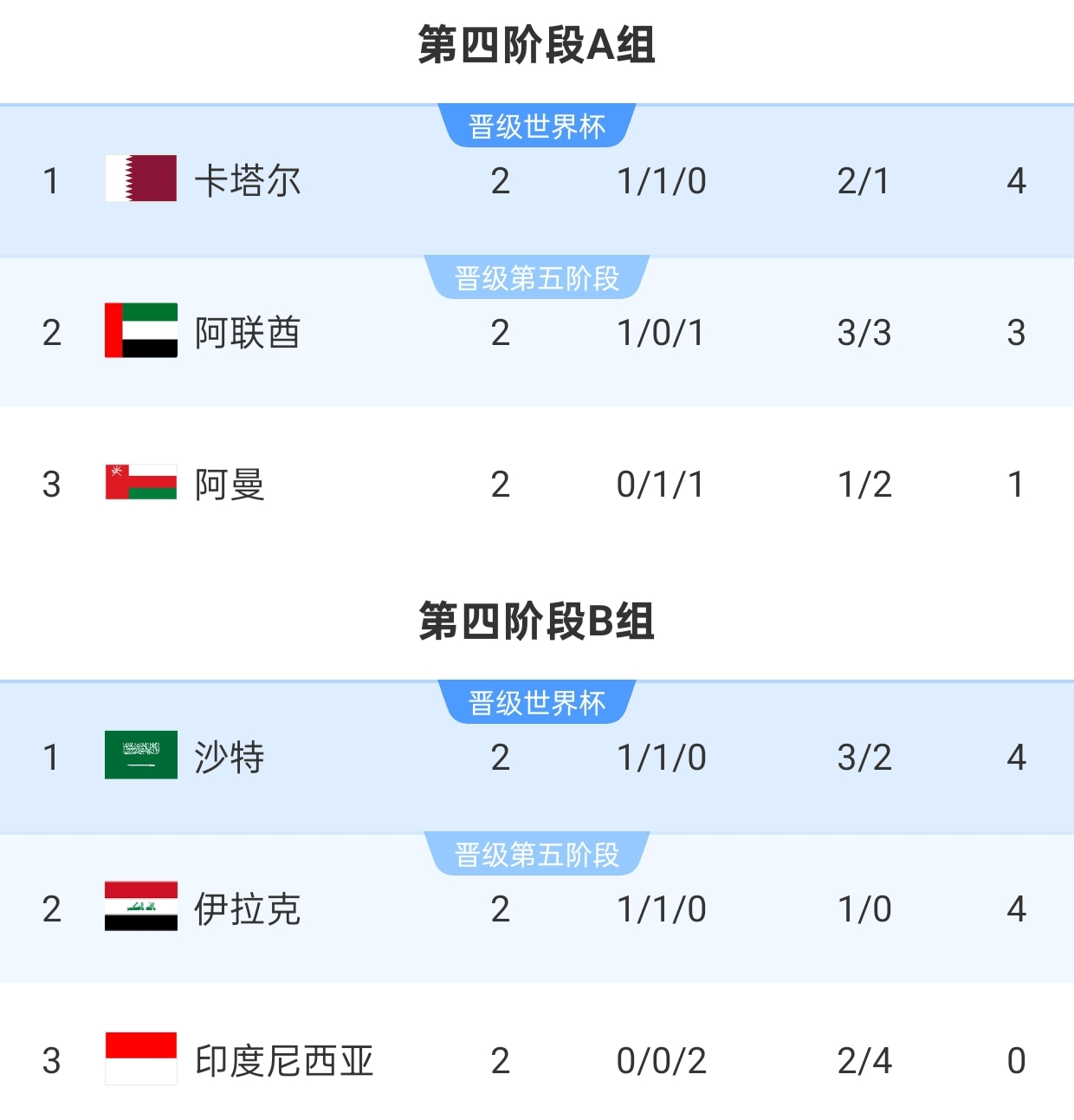 东亚球队在大洋洲与西亚球队对决 东亚球队在大洋洲与西亚球队对决