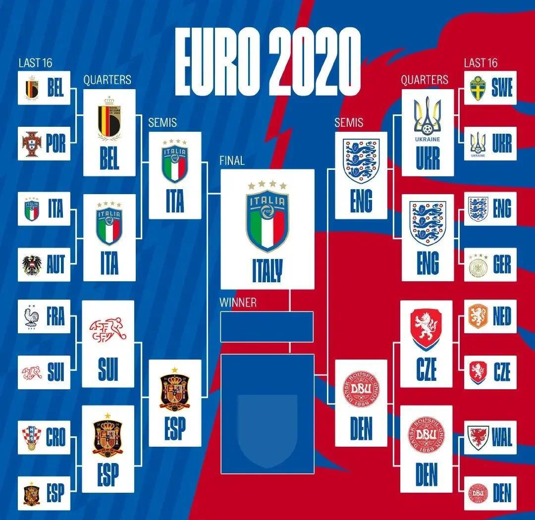 欧洲杯预选赛战绩曝光，哪支球队表现最出色？的简单介绍