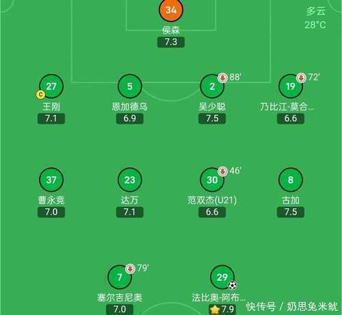 包含申花客场战平，积分榜稍有波动的词条