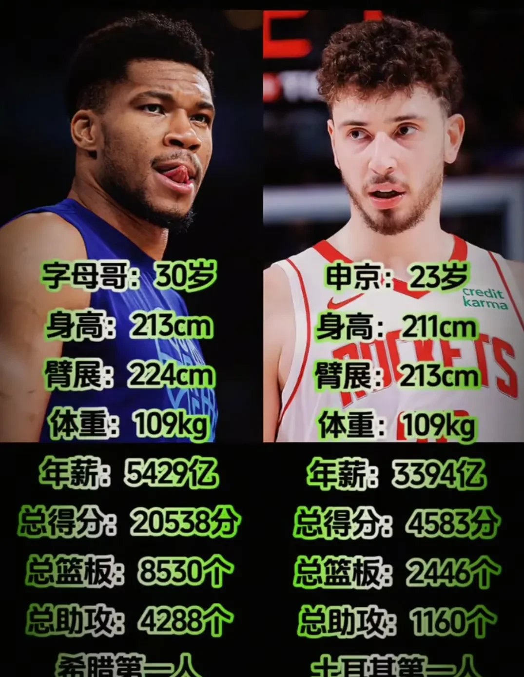 希腊男篮碾压雄鹿,浓眉制霸全场 希腊男篮碾压雄鹿,浓眉制霸全场